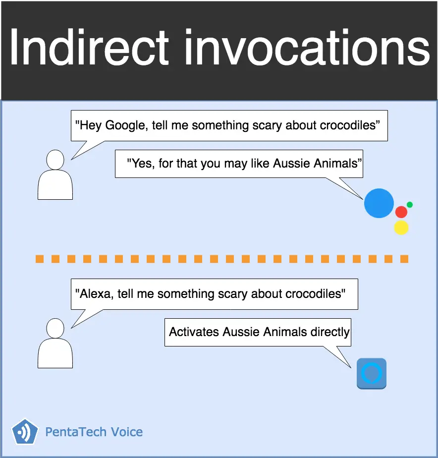 Voice Search - Indirect Invocation