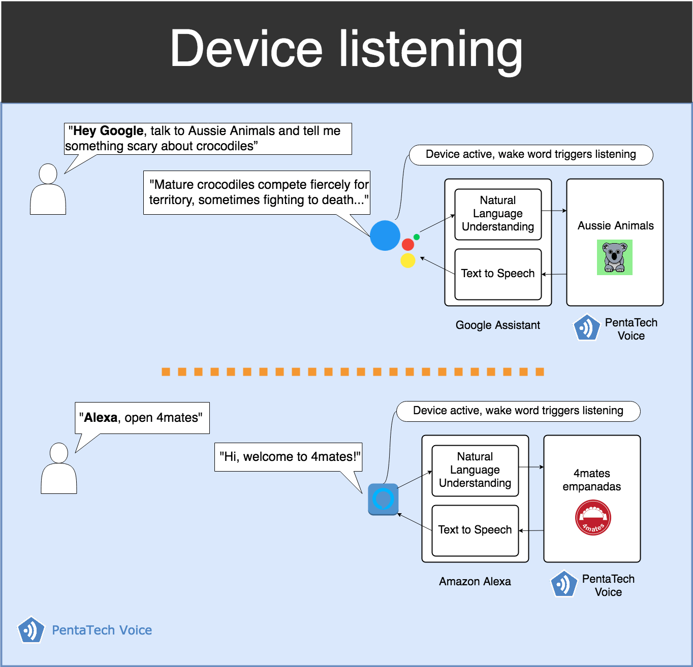 Google assistant listening